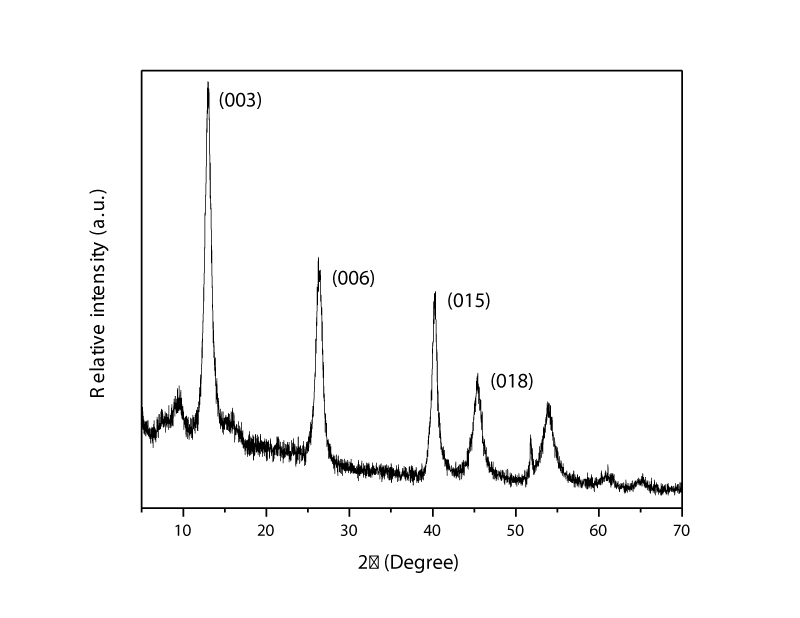 acee-aid1001-g001